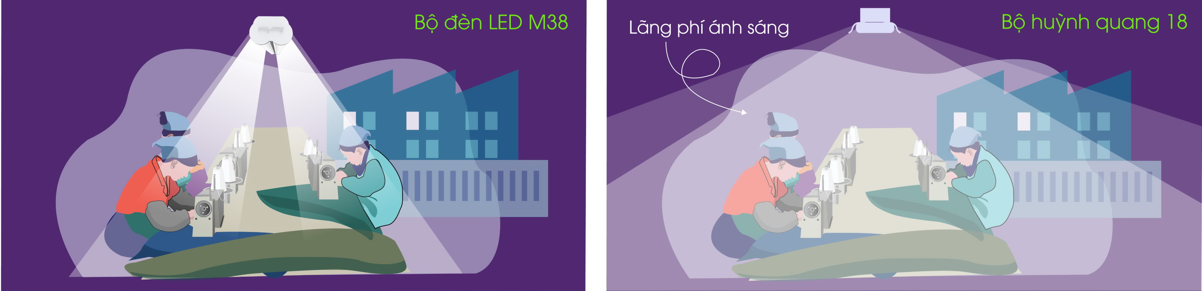 Sự vượt trội của bộ đèn LED M38 mới so với bộ đèn huỳnh quang T8